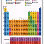Dajohn Enterprises – Periodic Table Charts